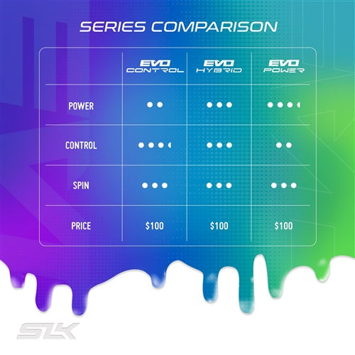 Comparison chart between Selkirk Evo Control, Evo Hybrid, and Evo Power Pickleball paddles.