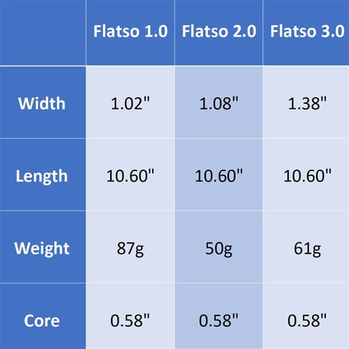 Product diagram for SuperStroke golf grip
