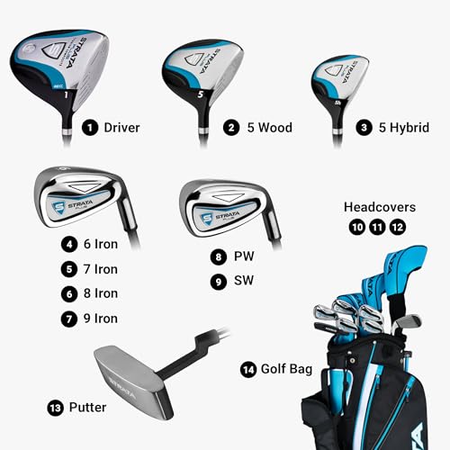 Description Image of a Callaway Strata Plus Golf Package Set