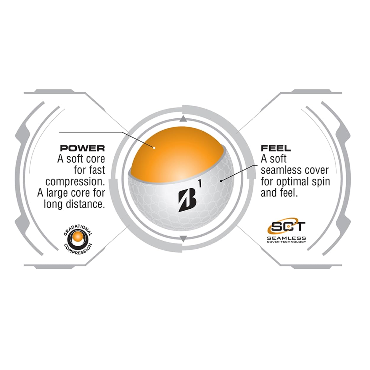 A description image of the Bridgestone SCT Seamless Cover Technology