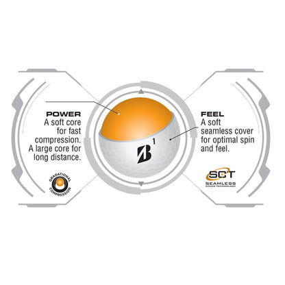 A description image of the Bridgestone SCT Seamless Cover Technology