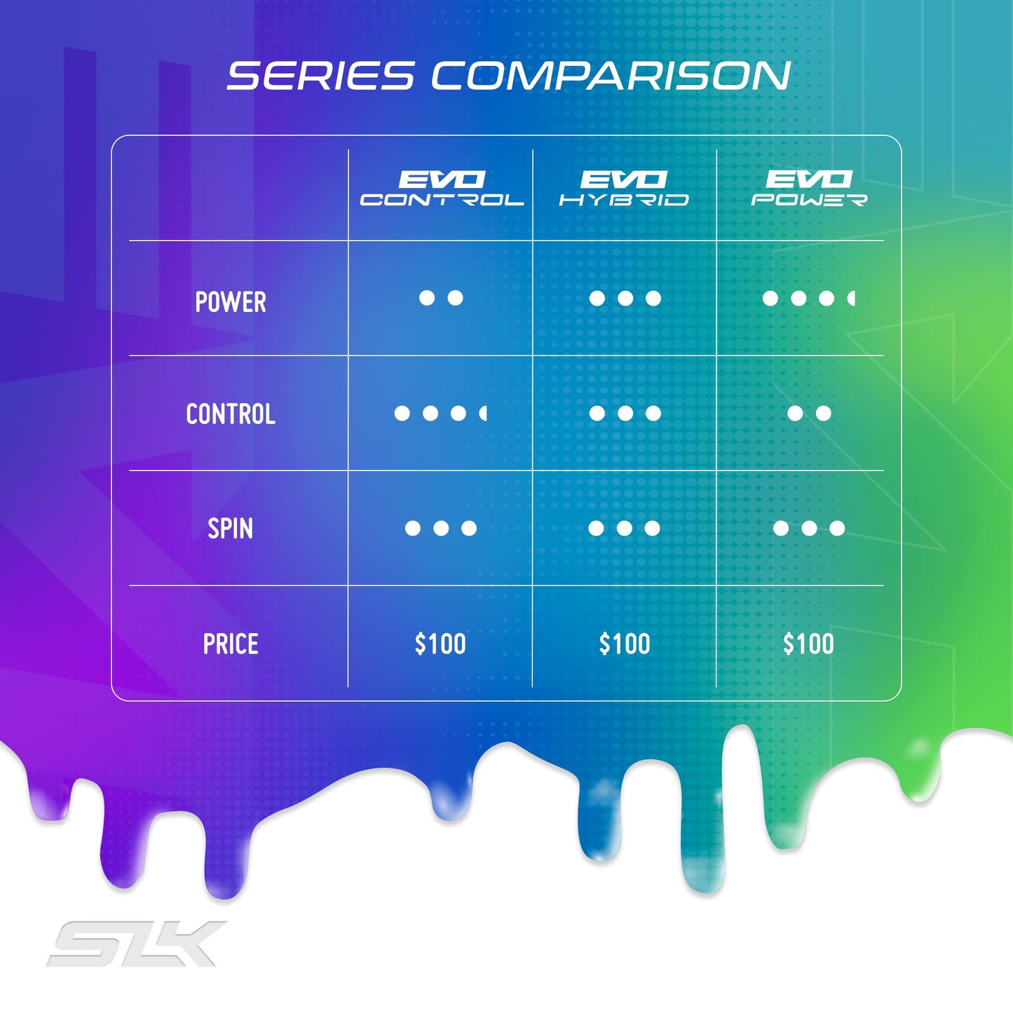 Comparison chart between Selkirk Evo Control, Evo Hybrid, and Evo Power Pickleball paddles.