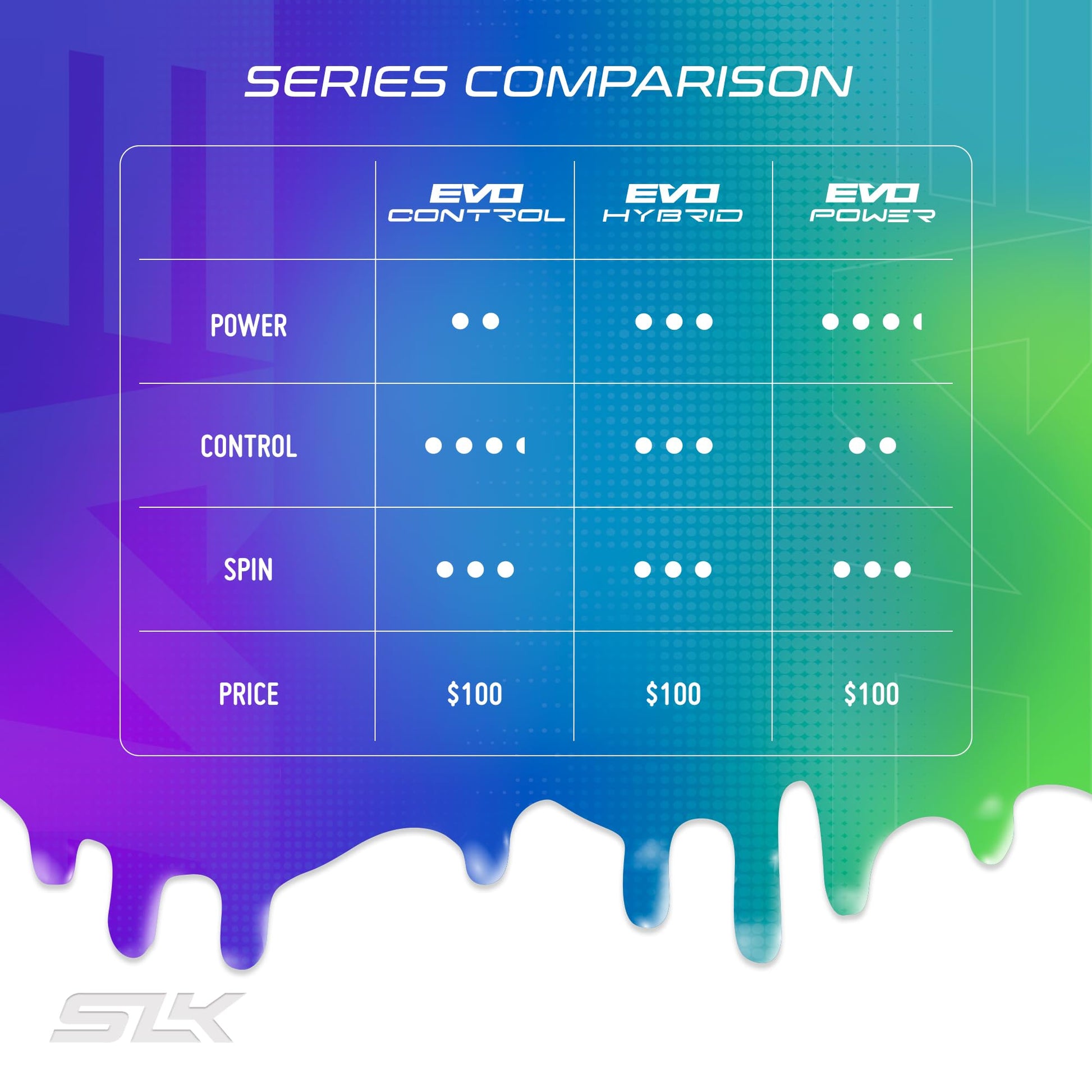 Comparison chart between Selkirk Evo Control, Evo Hybrid, and Evo Power Pickleball paddles.