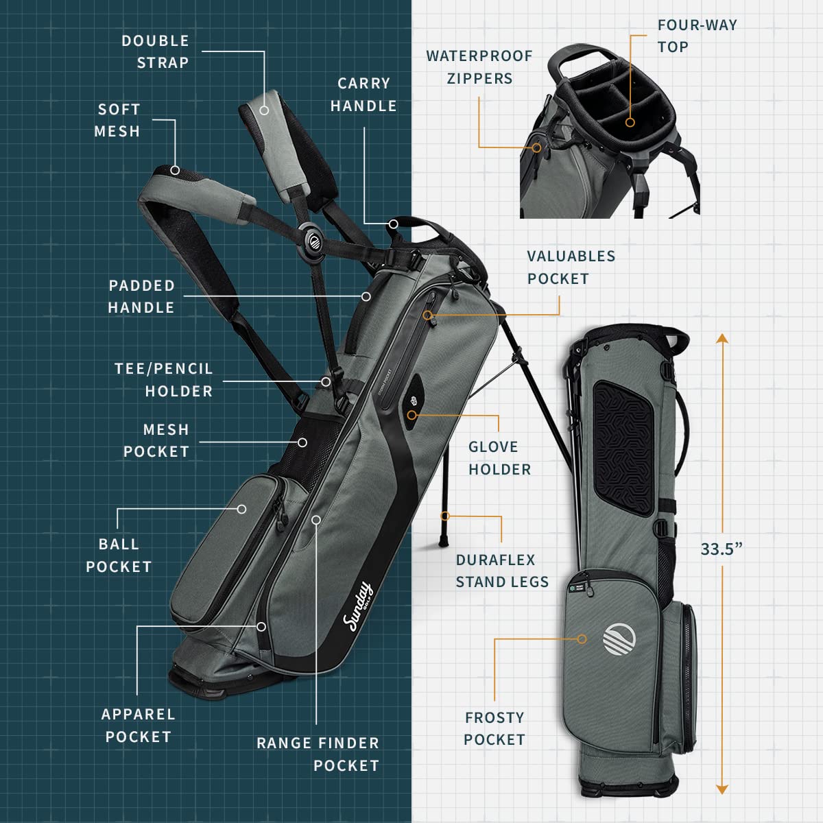 Gray golf bag with features labeled on a blue and white grid background
