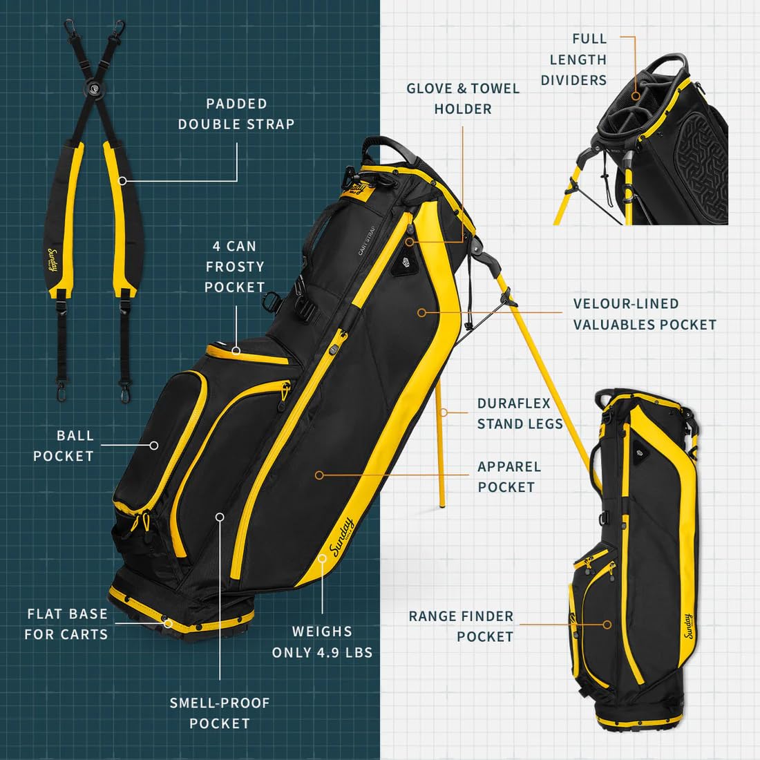 Black and yellow golf bag with features labeled on a grid background