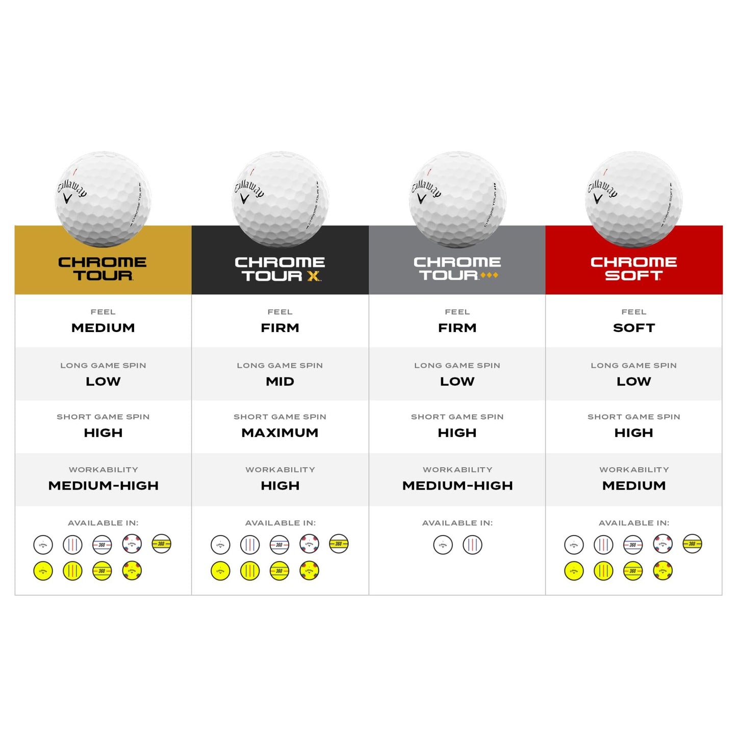 Callaway 2026 Chrome Soft 360 Triple Track Golf Balls - Dozen - Yellow